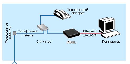 adsl-scheme1