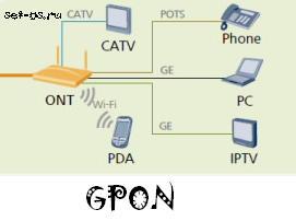 Ошибка 651 оптоволокно fttb