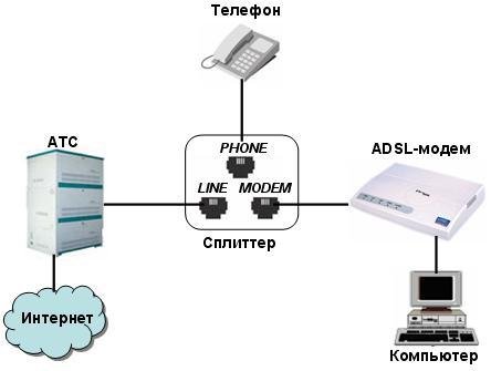 adsl-cxema