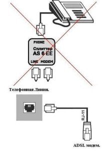 подключение adsl без сплиттера