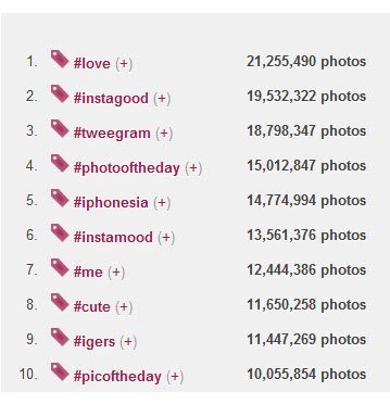 Хэштеги и теги в Инстаграм. Hashtags Instagram - популярные и не очень 