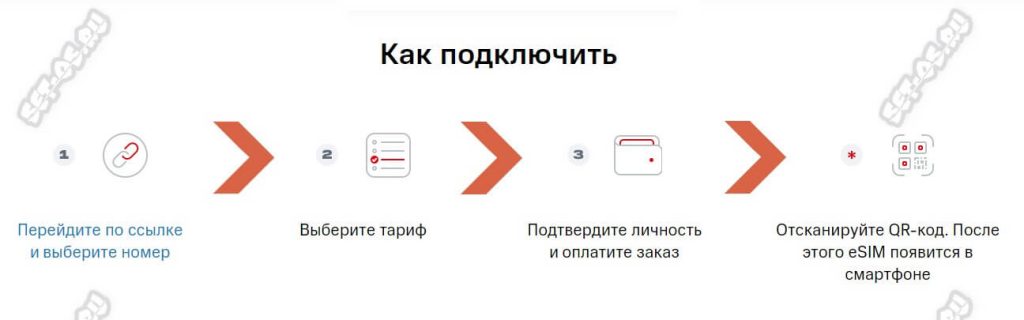 как подключить есим мтс мегафон в россии