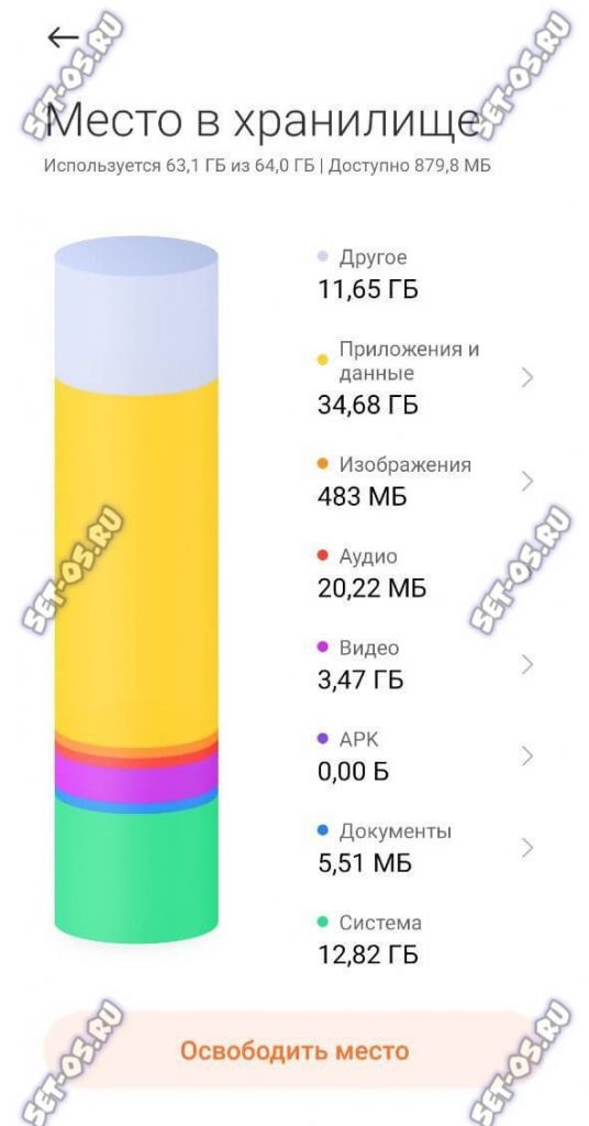 место в хранилище