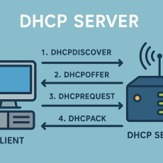 dhcp сервер linux